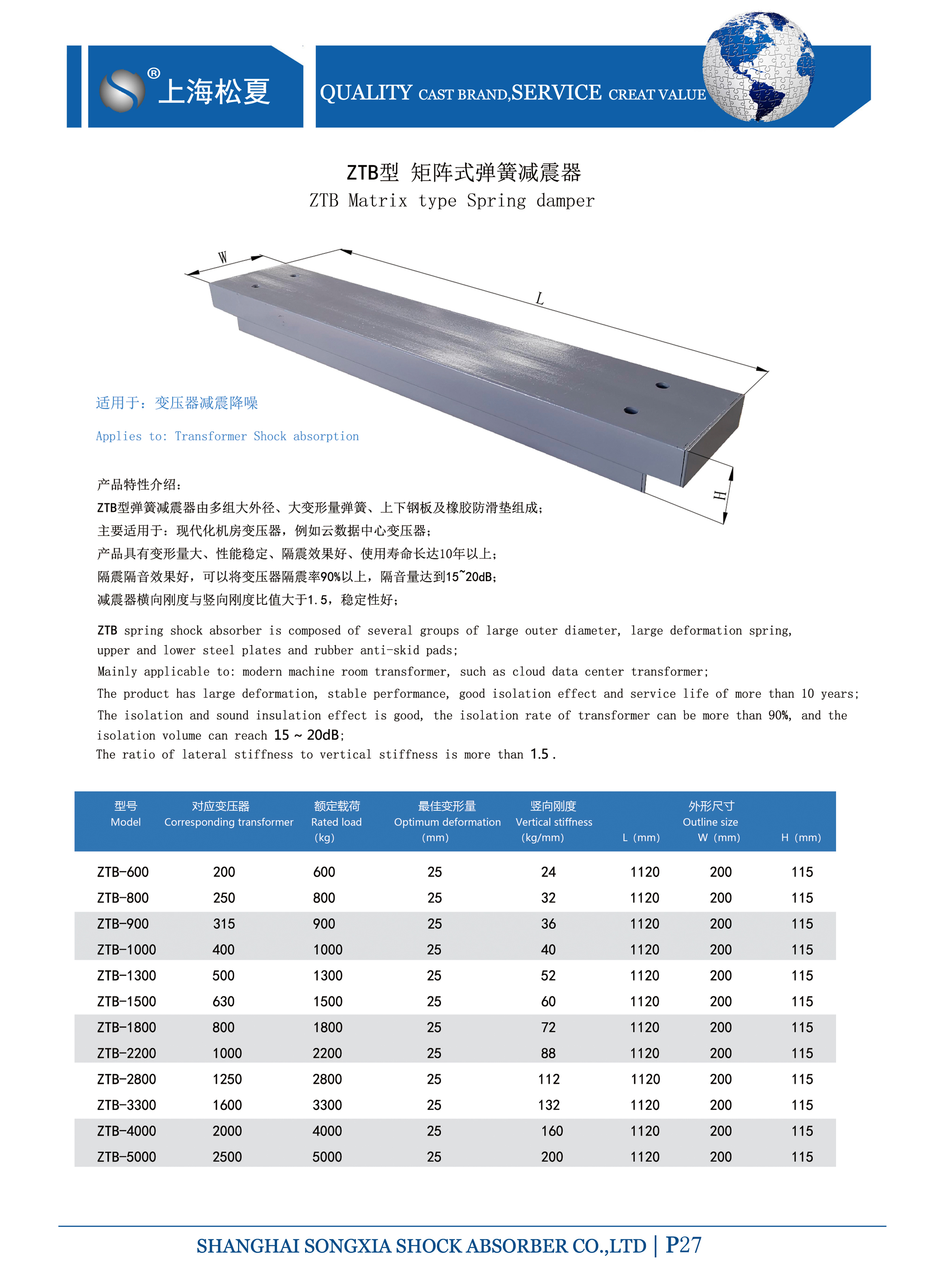 變壓器專(zhuān)用ZTB型矩陣式<a href='http://www.02577.cn' target='_blank'><u>彈簧減震器</u></a>