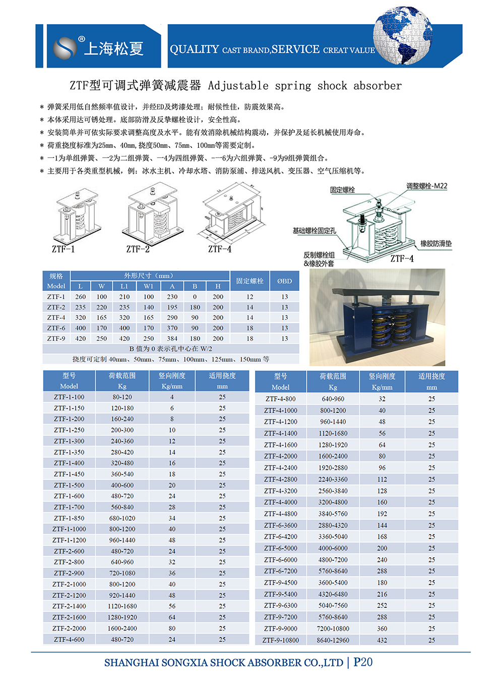 ZTF可調式<a href='http://www.02577.cn' target='_blank'><u>彈簧減震器</u></a>，上海ZTF可調式彈簧減震器，淞江ZTF可調式彈簧減震器