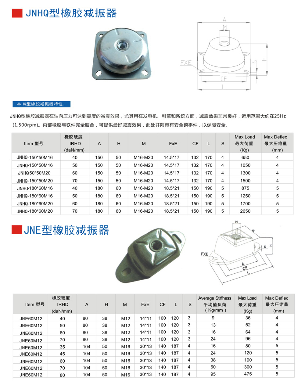 JNHQ型<a href='http://www.02577.cn' target='_blank'><u>橡膠減震器</u></a>參數(shù)圖