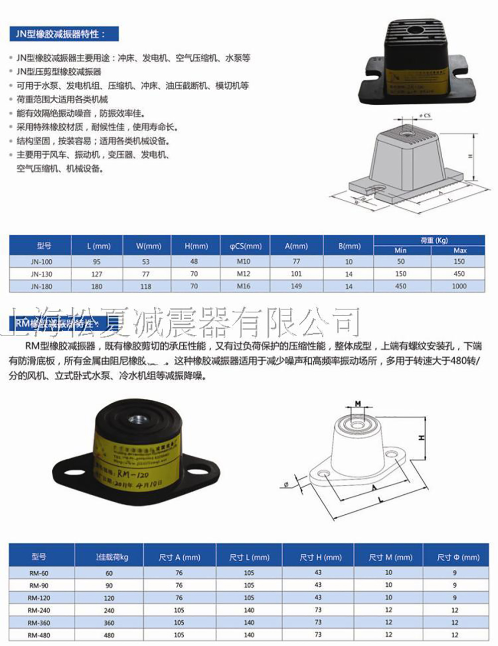 JN<a href='http://www.02577.cn' target='_blank'><u>橡膠減震器</u></a>參數圖