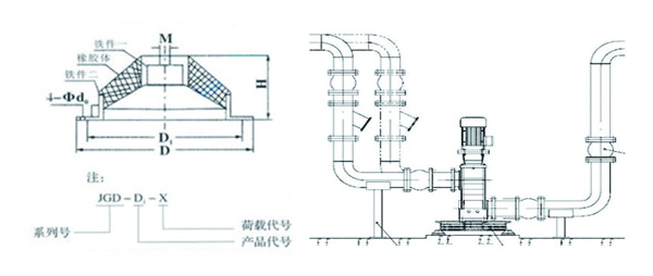 JGD-3<a href='http://www.02577.cn' target='_blank'><u>橡膠減震器</u></a>結(jié)構(gòu)圖